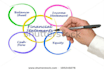 prepare custom financial statements
