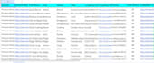 do excel data entry, web research, copy paste, pdf to excel, email find