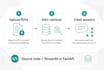 build a custom rag chatbot on your pdfs, docs, or website