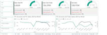develop your power bi dashboard