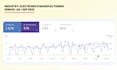 perform seo optimization for your wordpress website