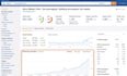 place your technology guest post on premium high traffic sites