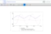 create in stella architect system dynamics model
