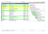 prepare mechanical projects plan on primavera p6