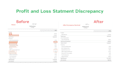 resolve profit and loss balance sheet discrepancy