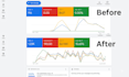 audit and fix your google ads for small business in USA, UK, canada, australia