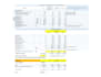 prepare customized pricing strategy based on business model