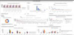 develop power bi dashboard with new svg code and dax and power query