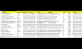 scrape USA active business email database with ai