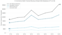 create investor ready startup financial models and forecasts