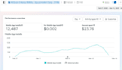 promote your android app install using facebook ads campaign