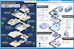 create vector art isometric infographic illustration for app and web
