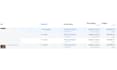 create facebook ads campaign for leads and sales