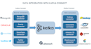 do full kafka live streams consumer,producer application