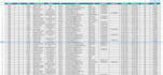 do web scraping, data mining, extraction and data collection