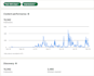 ghostwrite linkedin content for your brand