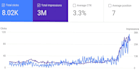 provide 8000 contextual dofollow backlinks for google SEO ranking