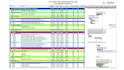 do project construction management task, primavera p6, ms project