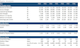 do financial model, projections, dcf, and lbo