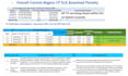 work on excel, google sheets formulas, assignment, charts, vlookup, pivot tables