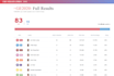 build production ready fullstack web apps for businesses