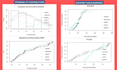 do agriculture and weather related data analysis