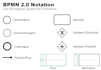conduct an expert bpmn training session