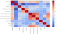 do data analytics and predictive modeling