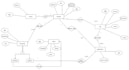 write sql queries, mysql and postgresql database design