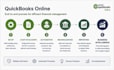 setup and automate your quickbooks online accounting and bookkeeping