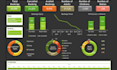 create automated excel graphs, charts and quality dashboards