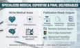 do a prisma compliant systematic review and meta analysis