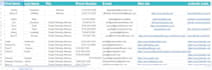 do targeted b2b linkedin lead generation