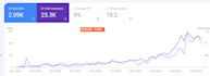 do seo optimization of your website to boost your website organic traffic
