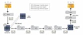 configure mail flow rule in your exchange server