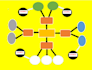 design elaborate ugc concept maps and mind maps