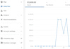 setup and manage your linkedin ad campaigns
