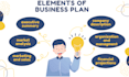 write saas,mobile app,fintech business plan, pitch deck and financial plan