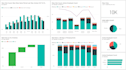 create some insightful dashboard