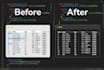 do expert pandas data analysis, cleaning and manipulation