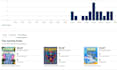 do KDP book advertising