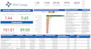 create interactive and insightful power bi dashboard