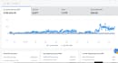 do walmart, sams club and amazon dropshipping