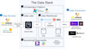 create data pipelines using data build tool and job support