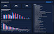design interactive power bi reports and dashboards