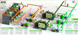 do designing and programming of building management systems