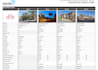 provide real estate valuation report and pricing analysis