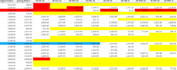 do fastest data entry and typing works