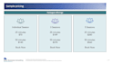 develop pricing and revenue strategy for your startup