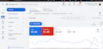 setup or fix google ads conversion tracking with ga4 and GTM